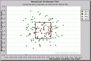 Illustration for article titled Better Know An Umpire: Chris Guccione